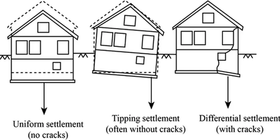 Illustrative image of Differential settlement analysis in Shepparton